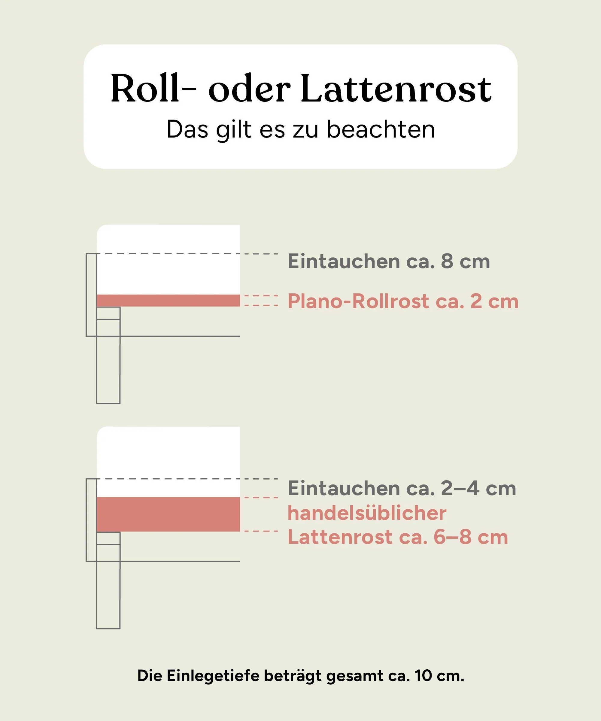 Rollrost Plano | Espe - Image 5