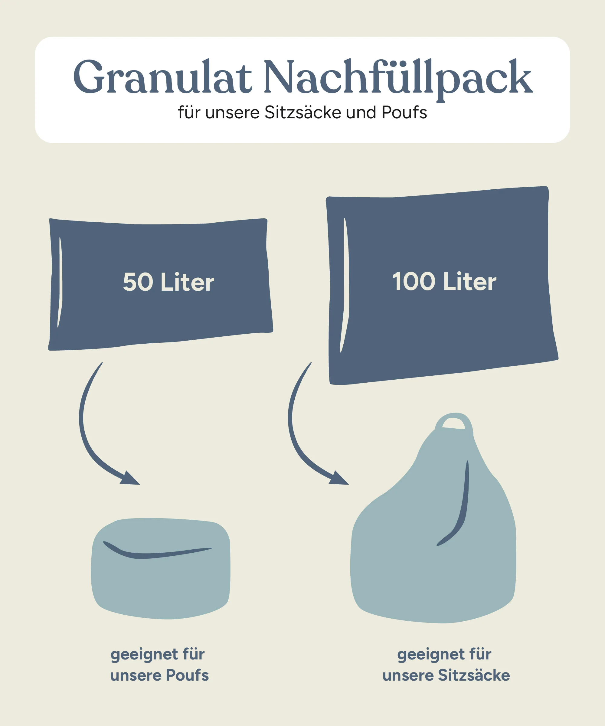 EPS Perlen-Granulat Nachfüllpack - Image 8