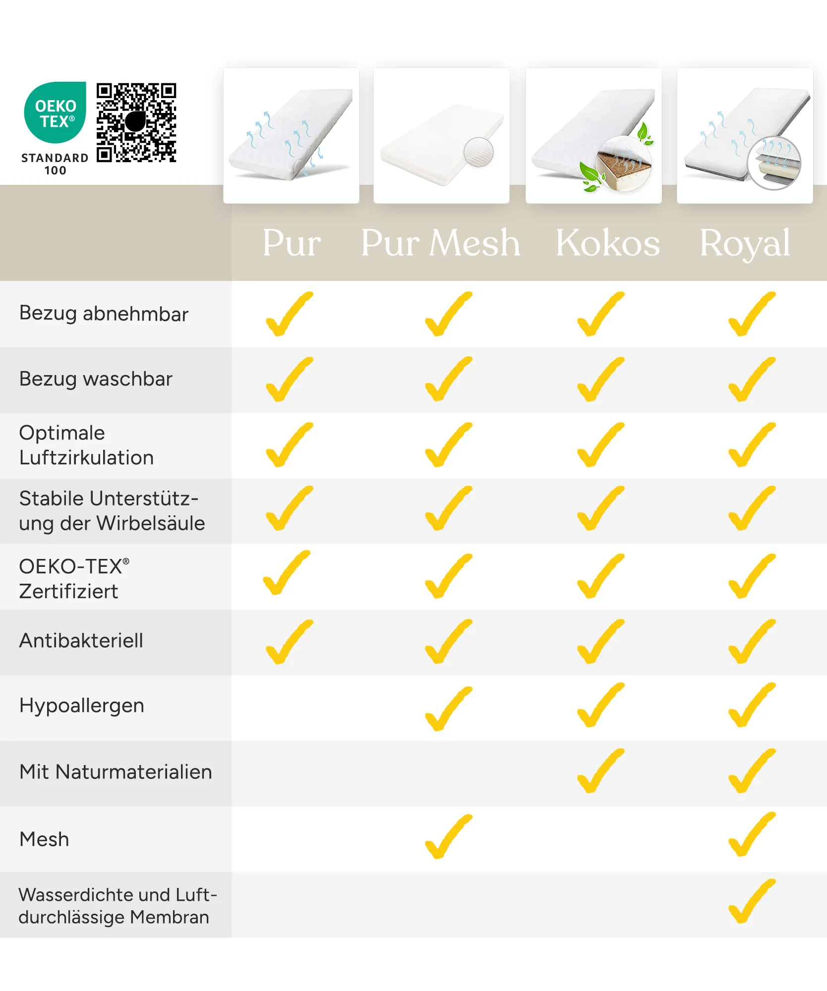 Kindermatratze - Image 4