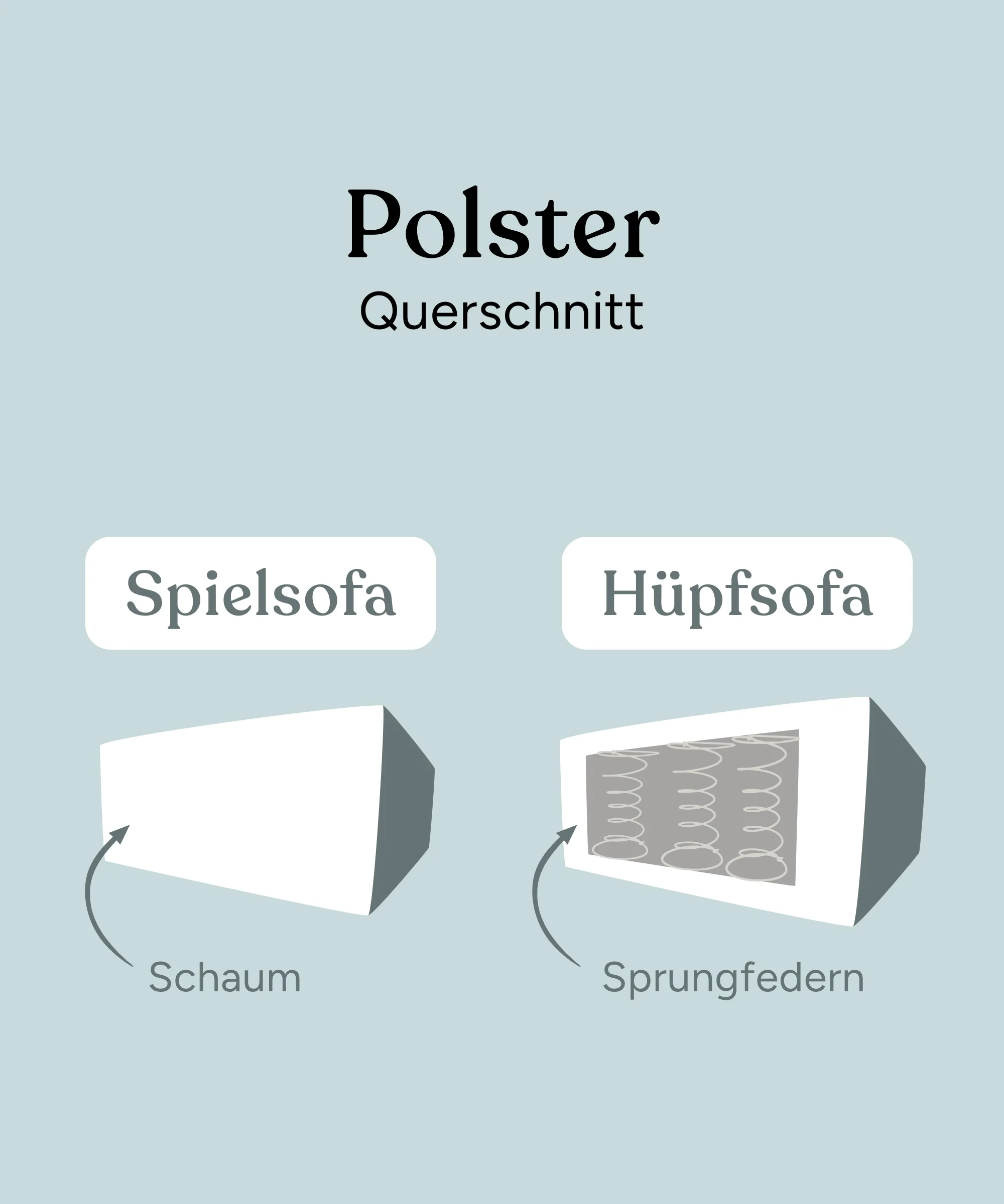 Hüpfsofa | Cord - Image 5