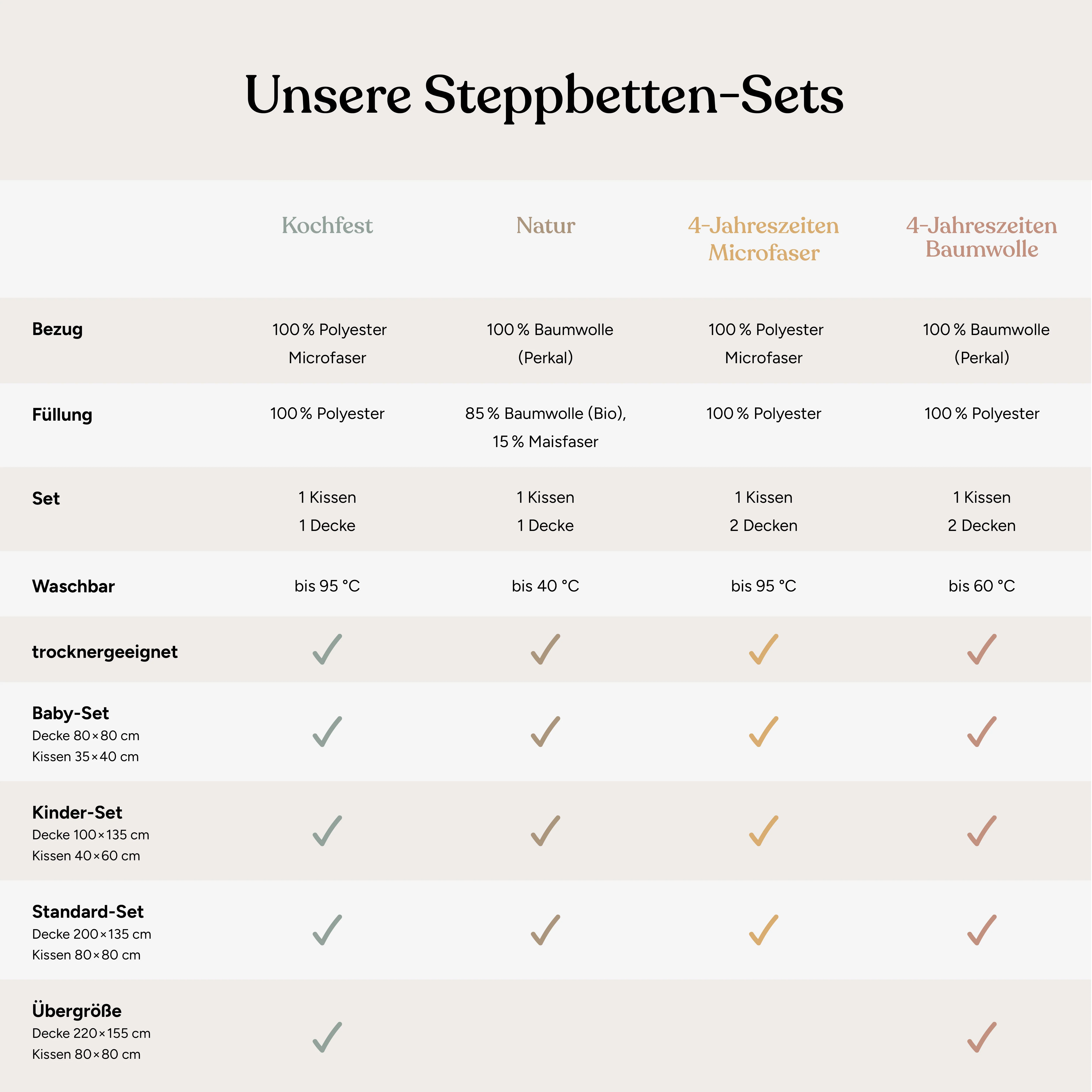 Steppbetten-Set - Image 5