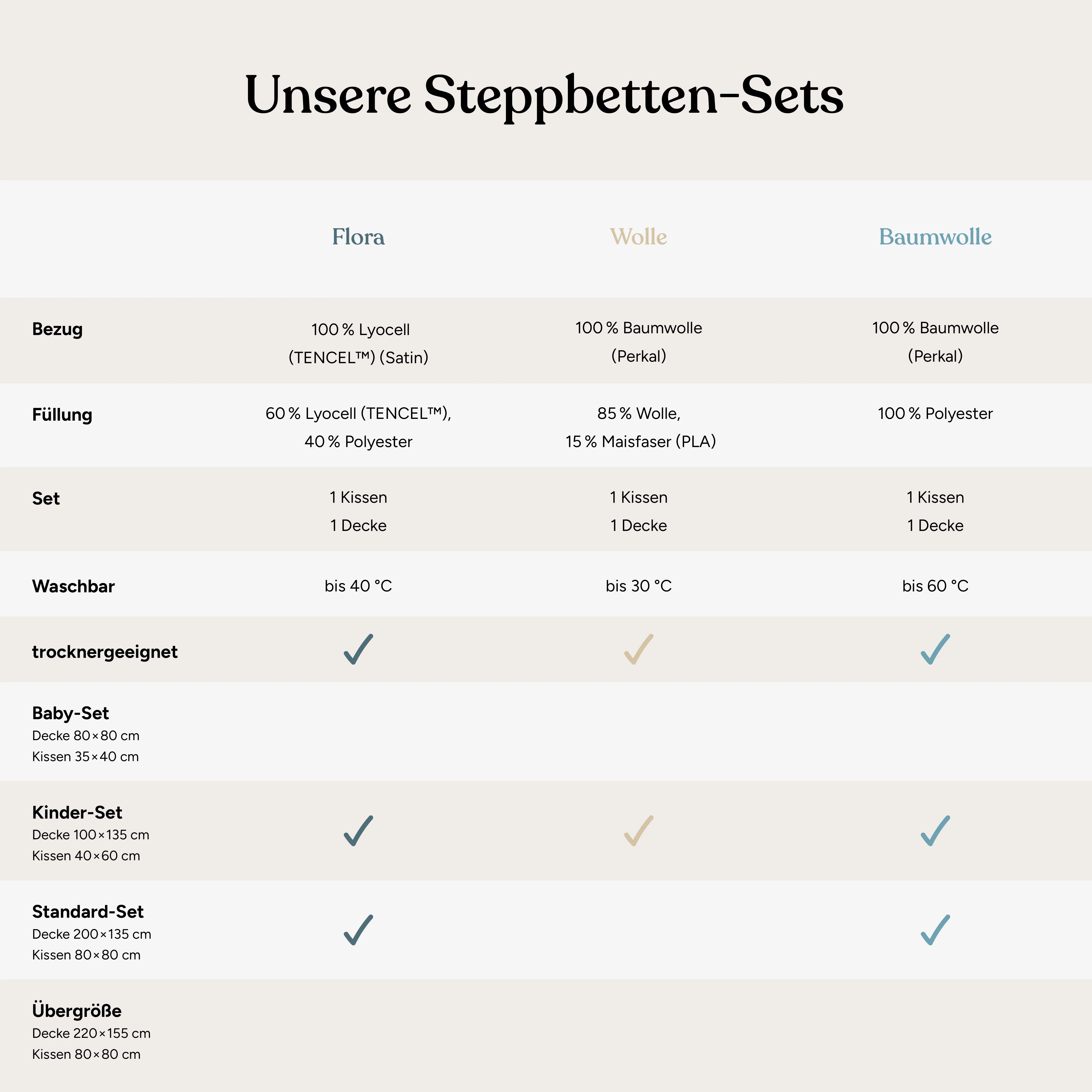 Steppbetten-Set - Image 6