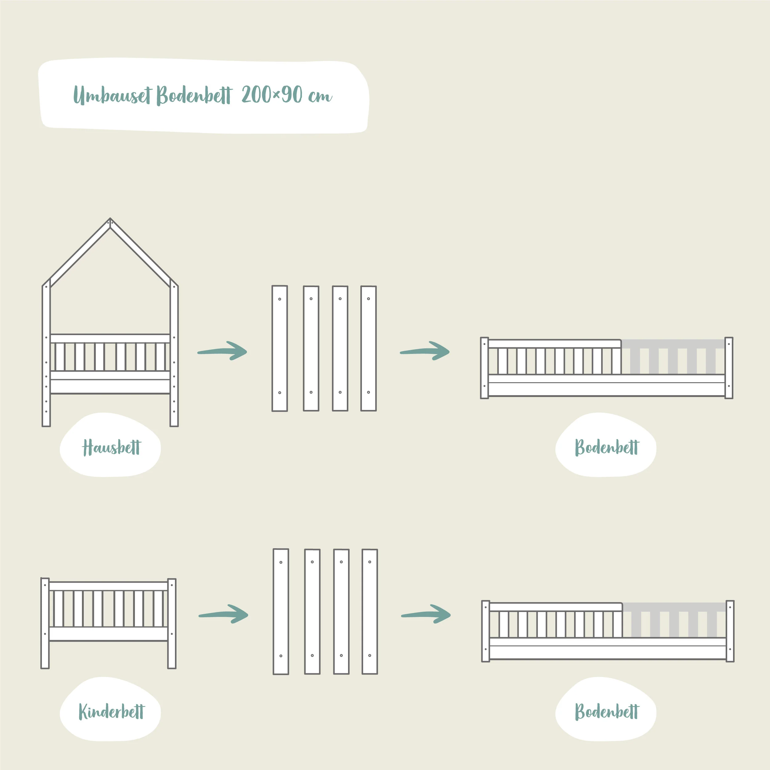 Umbau-Set (B1) | Buche | 90 × 200 cm zum Bodenbett - Image 3