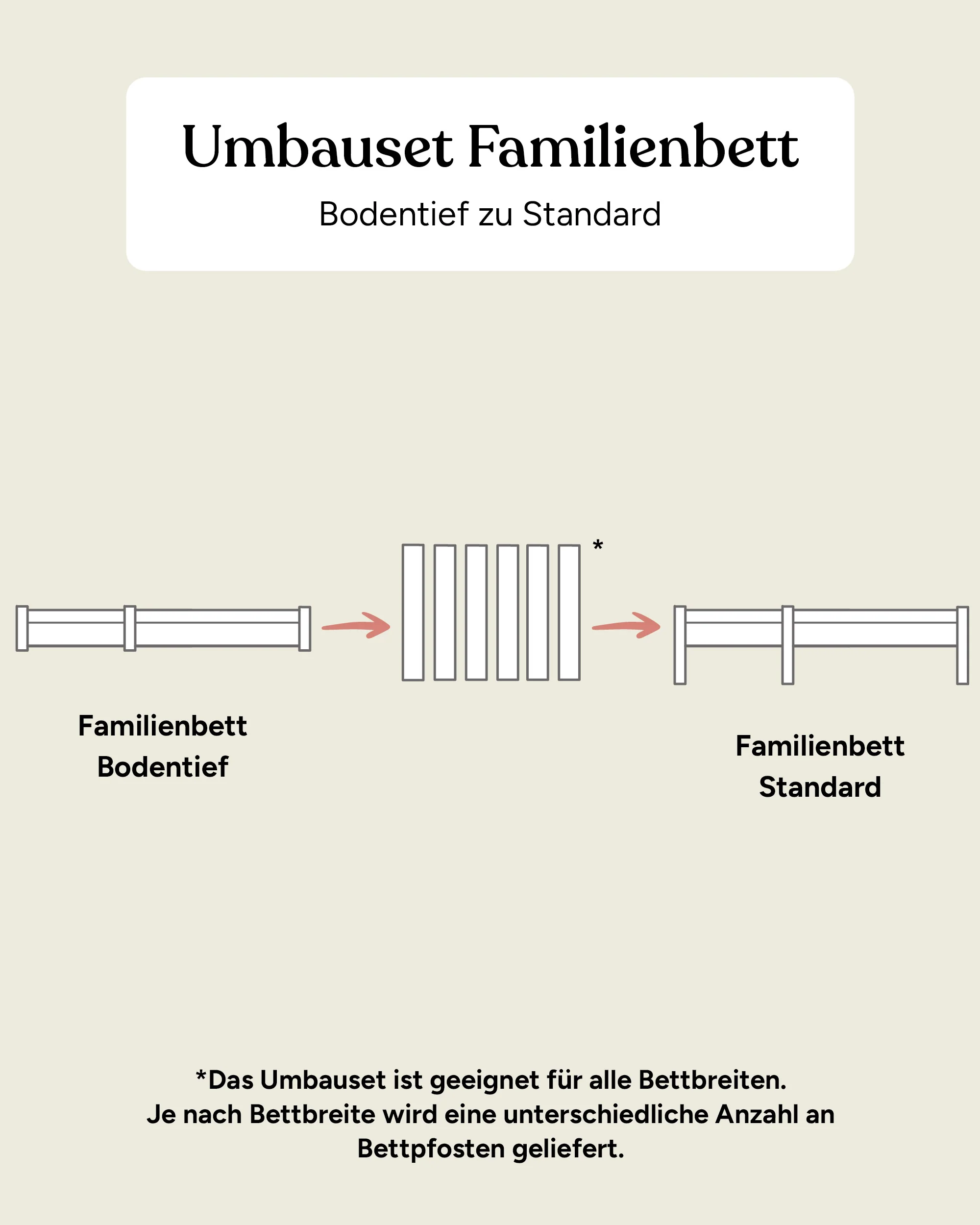 Umbau-Set Familienbett | Birke | zur Standardhöhe - Image 2