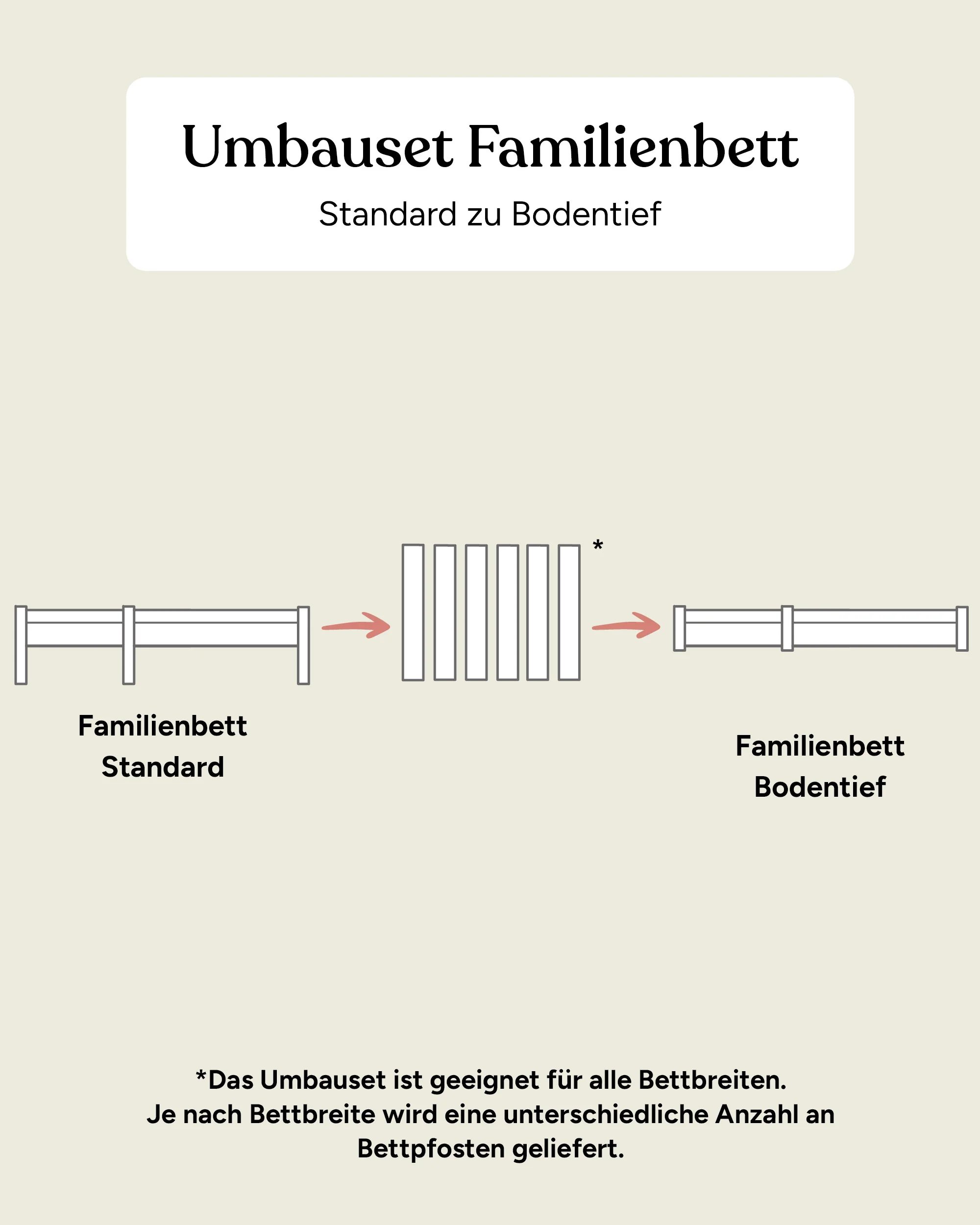 Umbau-Set Familienbett | Kiefer | zum Bodenbett - Image 2